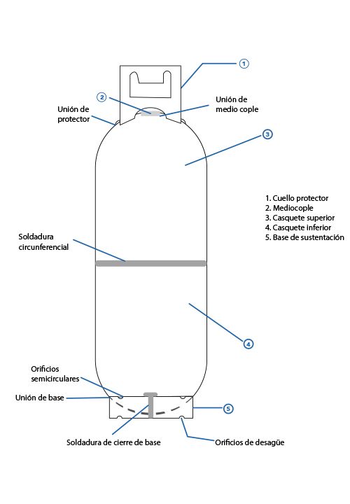 Cilindros de dos cuerpos