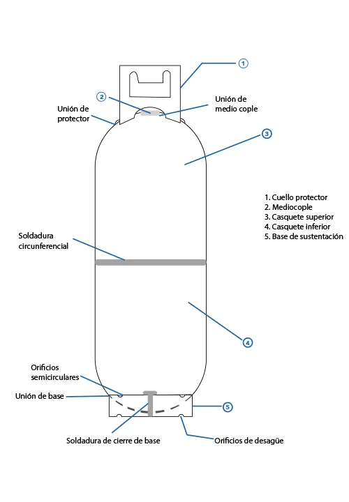 Cilindros de dos cuerpos