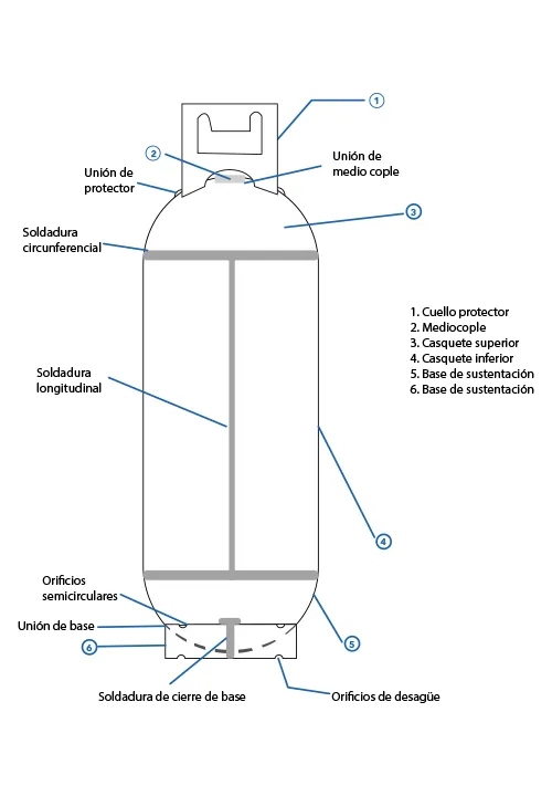 Cilindros de tres cuerpos